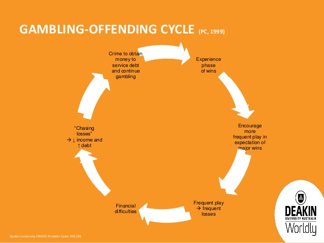 gambling cycle 1
