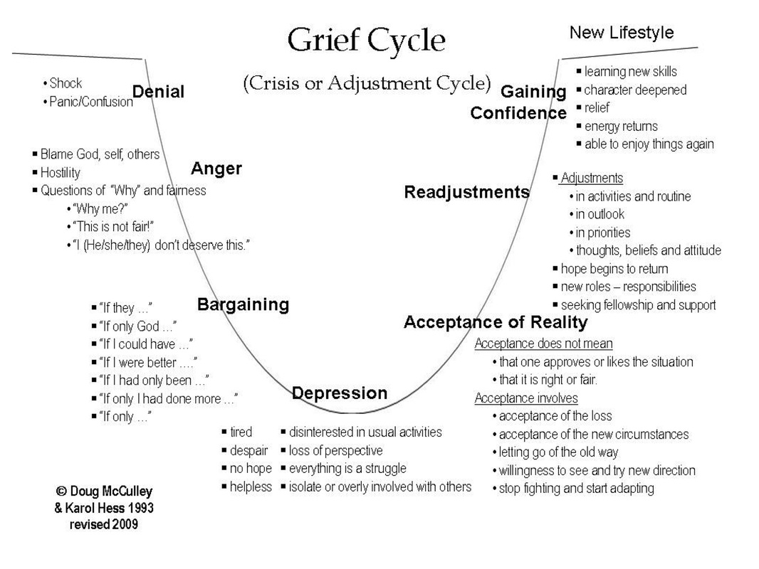 Grief Chart