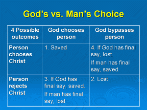 God vs Man Choice